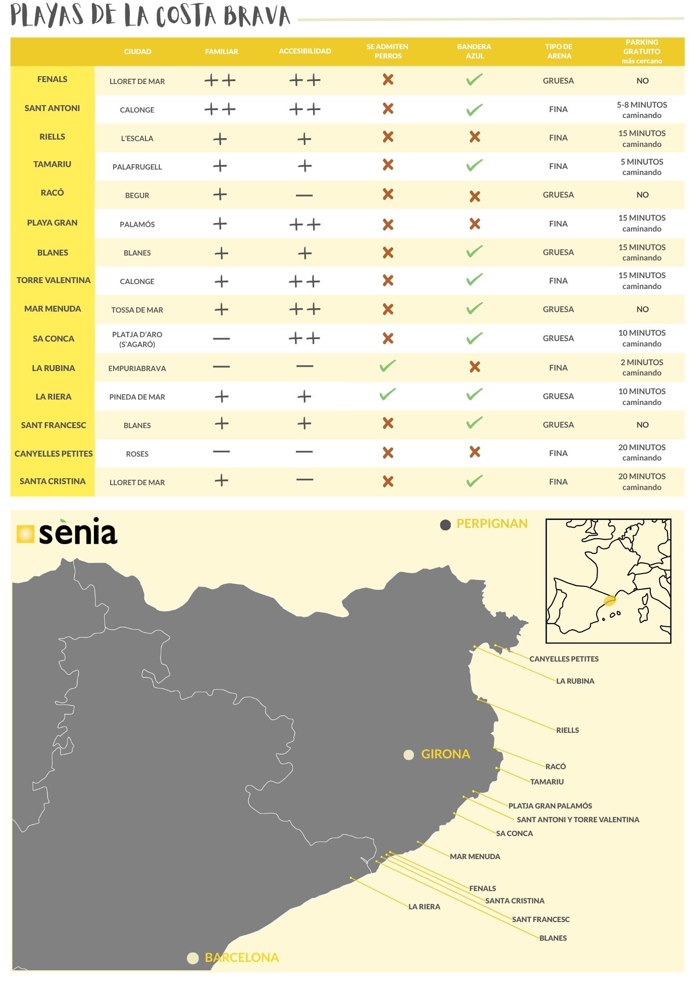 Mapa y tabla playas de la Costa Brava