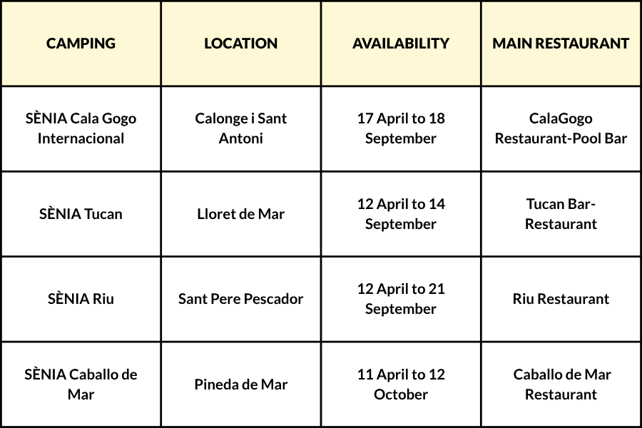 all inclusive campsite